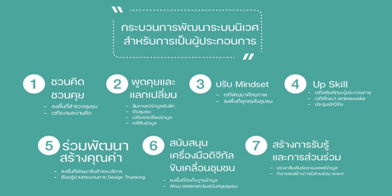 EcoTive Training